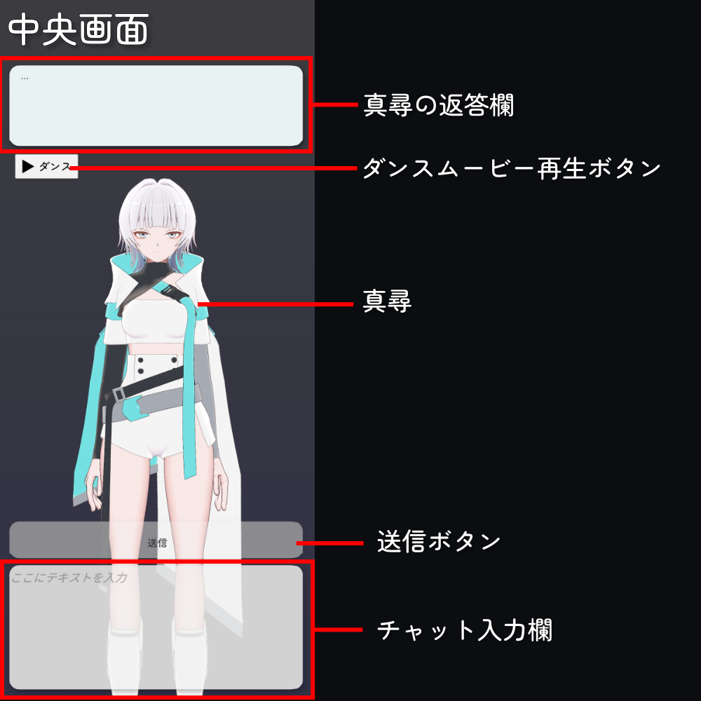 3Dキャラクターとの対話